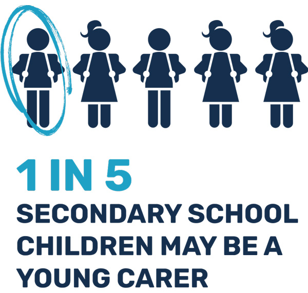 carers-trust-graphic-1-in-5-school-children-may-be-a-carer